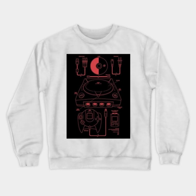 Dreamcast Console Overview Crewneck Sweatshirt by Retrollectors